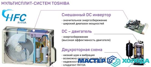 MASTER-KOLODA-MOSKVA-REMONT-KONDITIONEROV-_723.jpeg